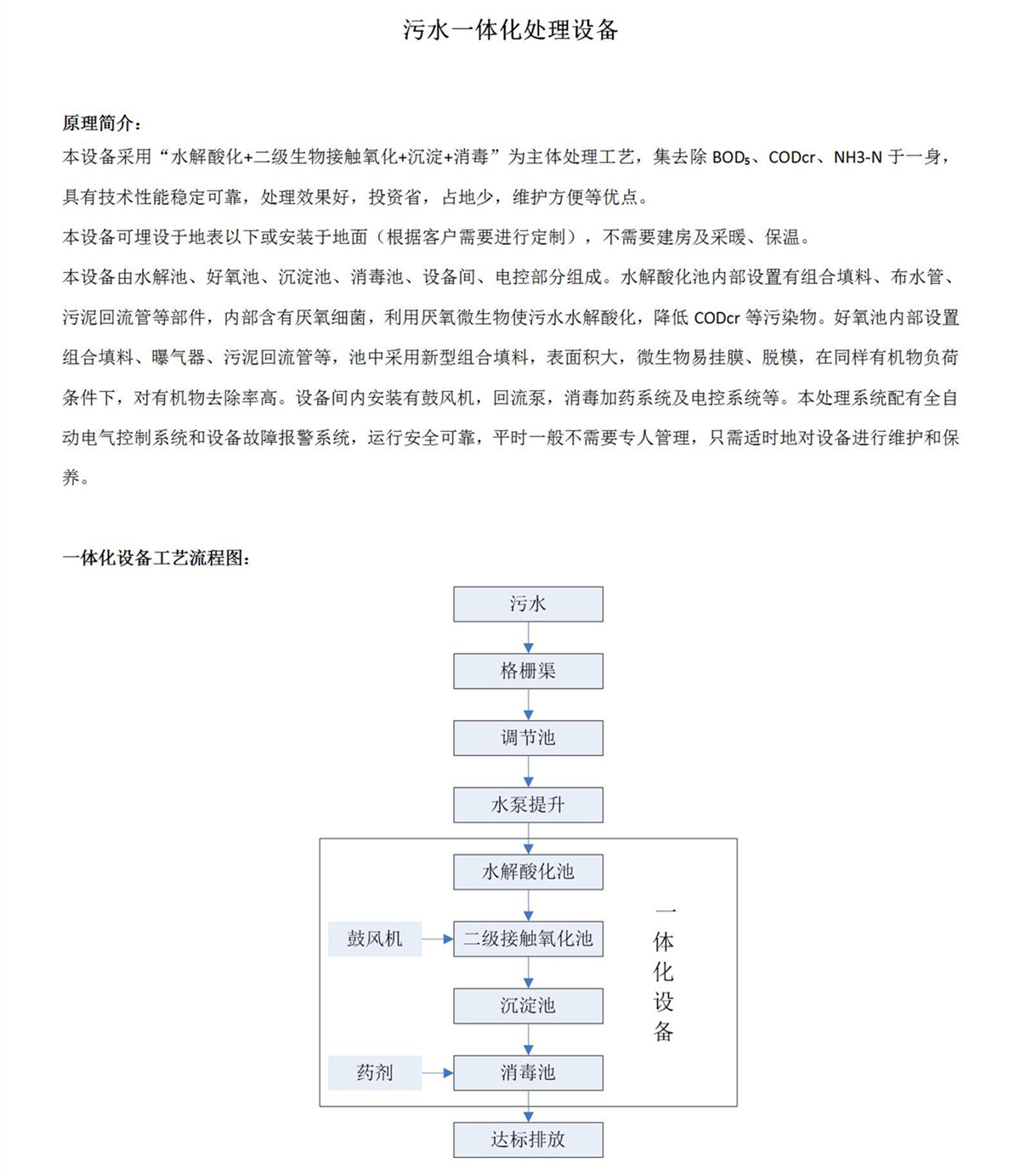 污水一體化設(shè)備介紹（富潤(rùn)環(huán)保）_01_副本.jpg
