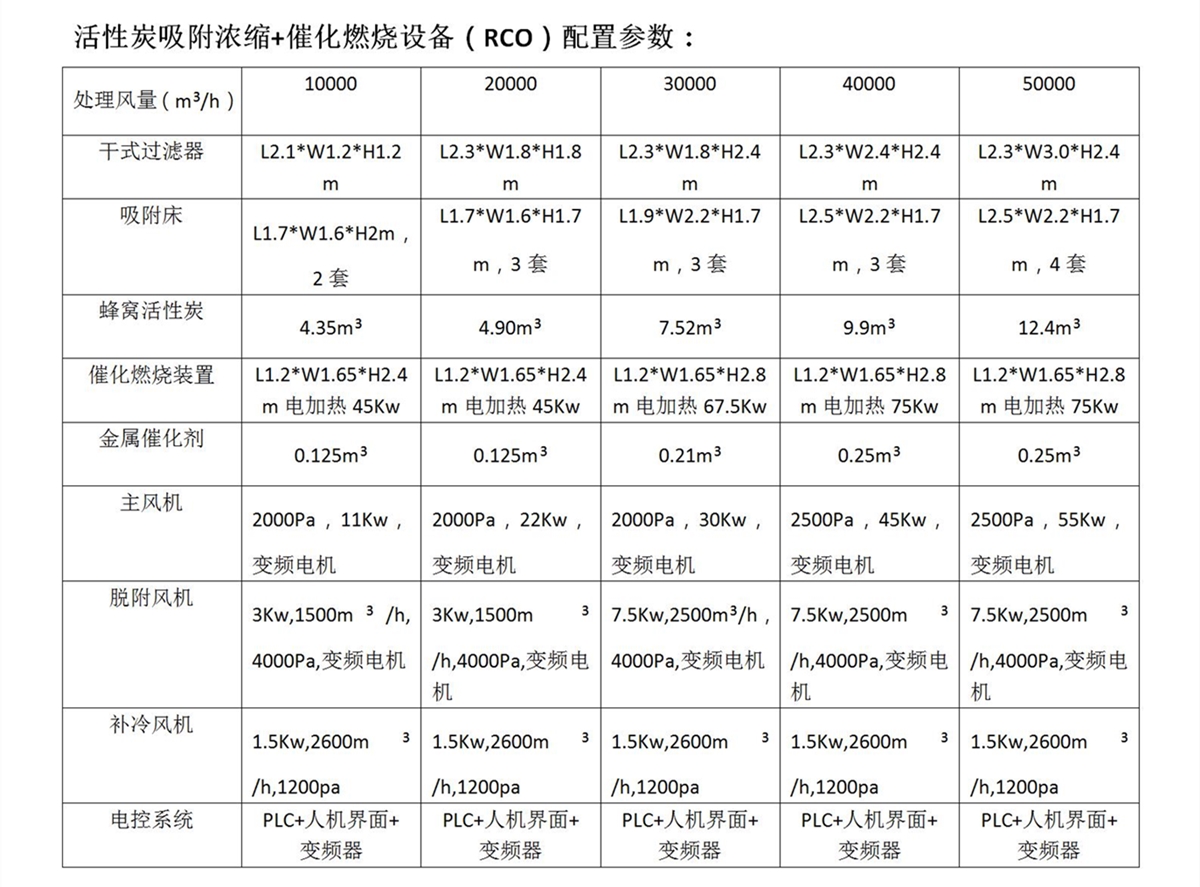 活性炭吸附濃縮+催化燃燒設(shè)備RCO（富潤環(huán)保）_06_副本.jpg