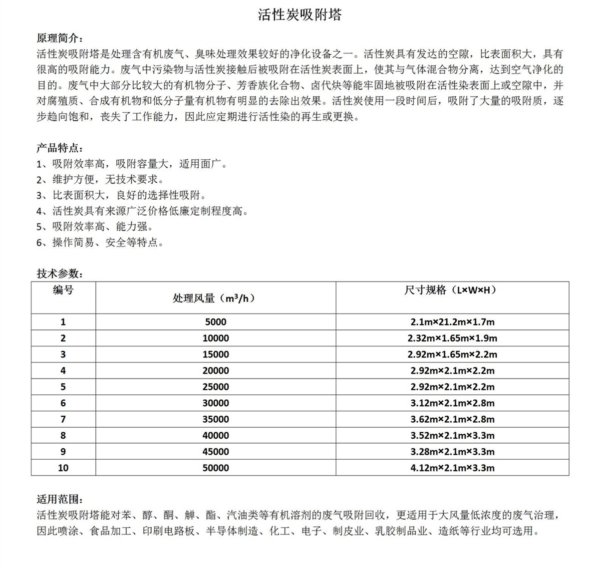 活性炭吸附塔介紹（富潤環(huán)保）_01_副本.jpg